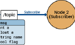 Featured image of post Beginner’s Guide to ROS — Part 3 “Topics In-Depth” Tutorial